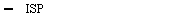ISP